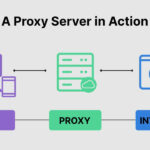 Proxy là gì? Cách hoạt động của proxy như thế nào? 