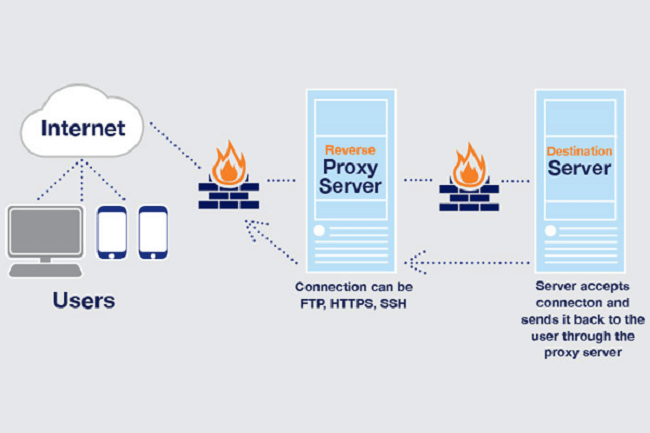 Có nên sử dụng Proxy không?